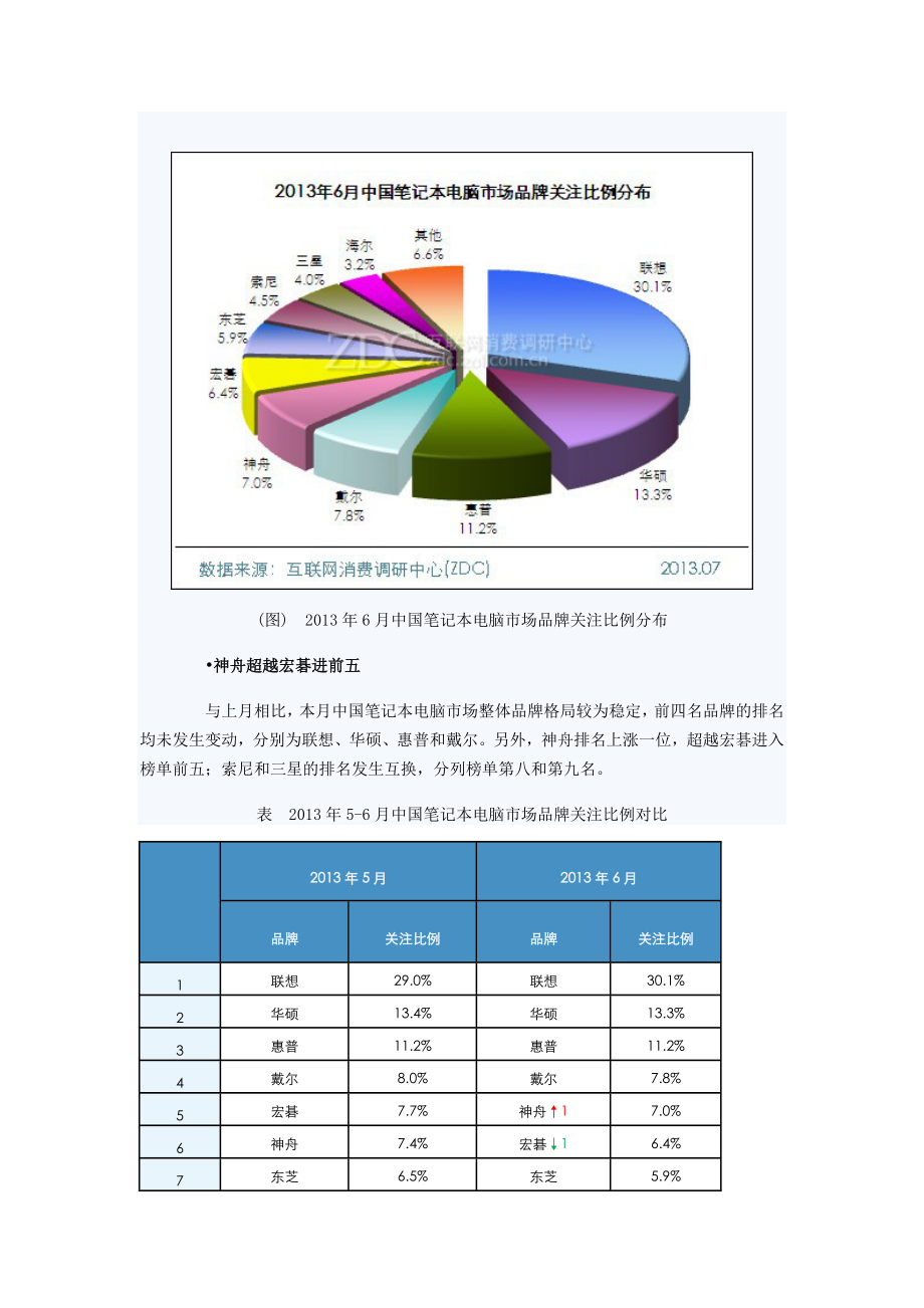 中国笔记本电脑市场分析报告 笔记本市场调查报告 电脑.doc_第2页