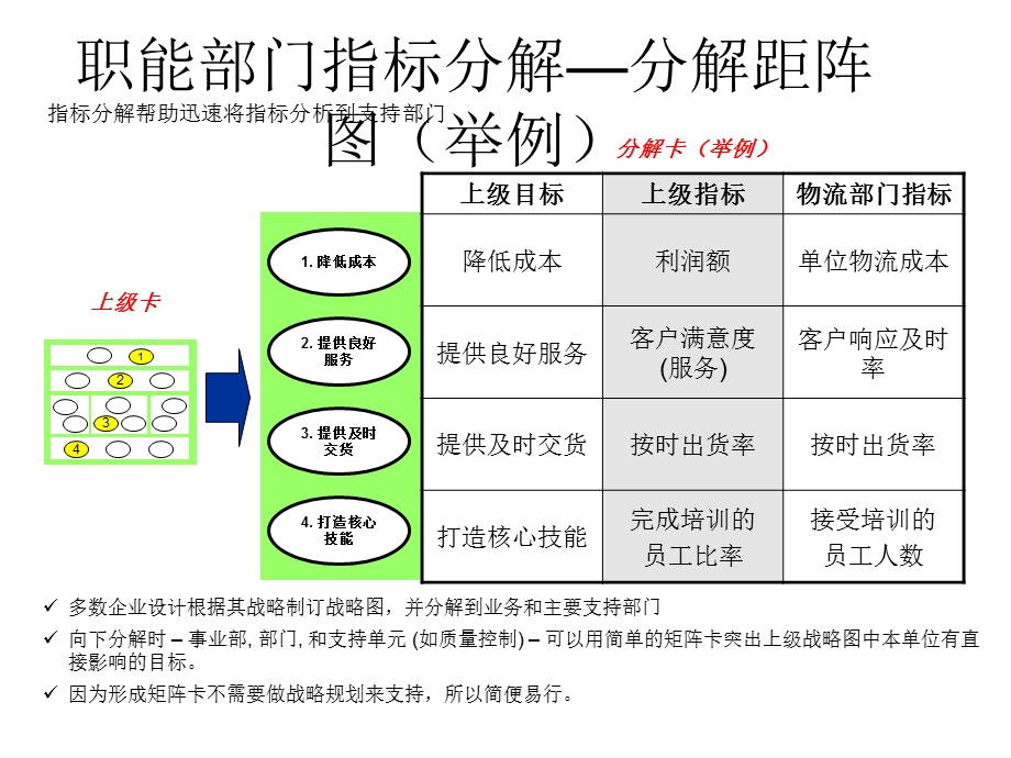 跨部门需求战略目标独有战略目标课件.pptx_第3页