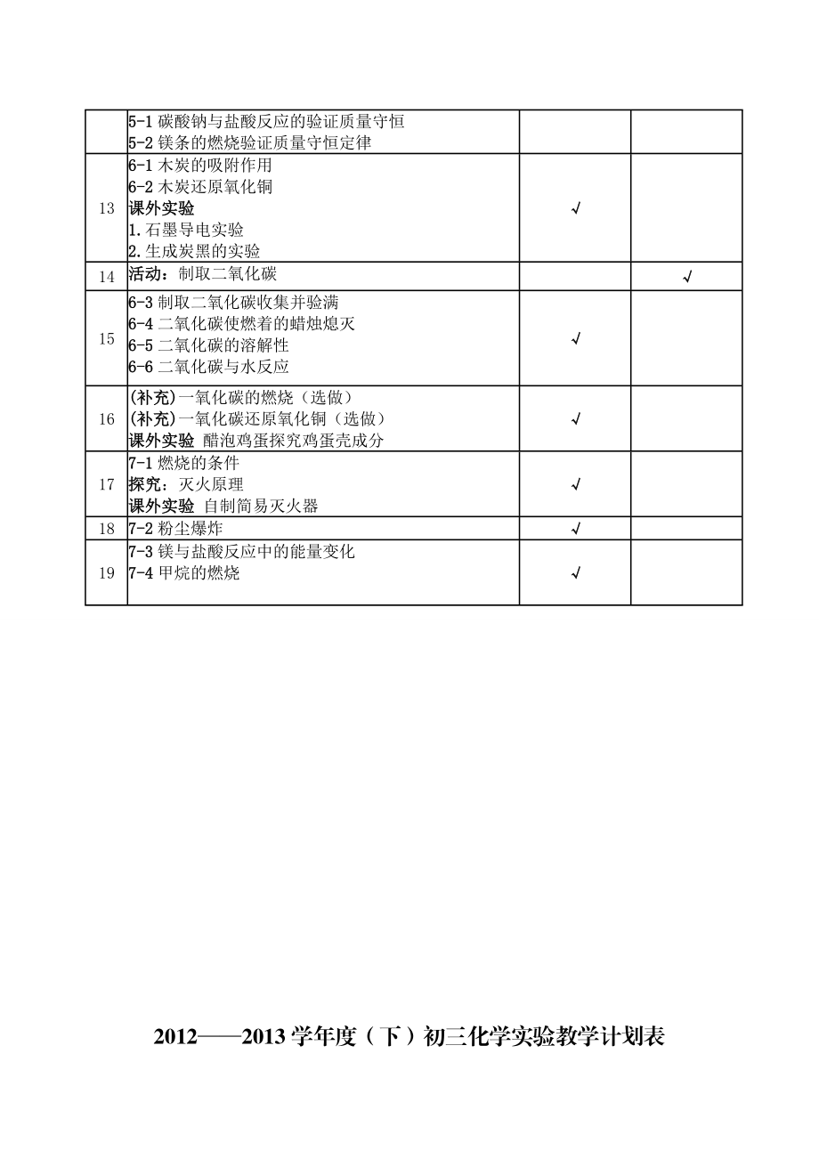 初三化学实验教学计划表.doc_第2页