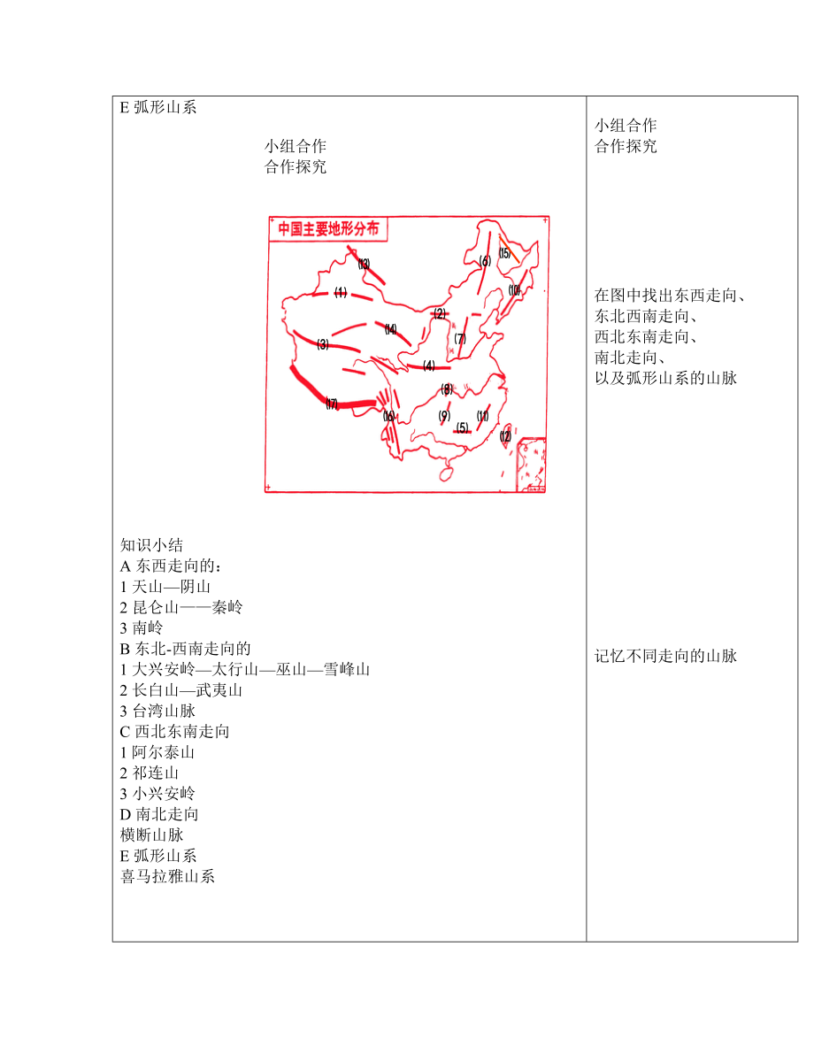 商务星球版地理八级上册第二章《地形地势特征》教案.doc_第2页