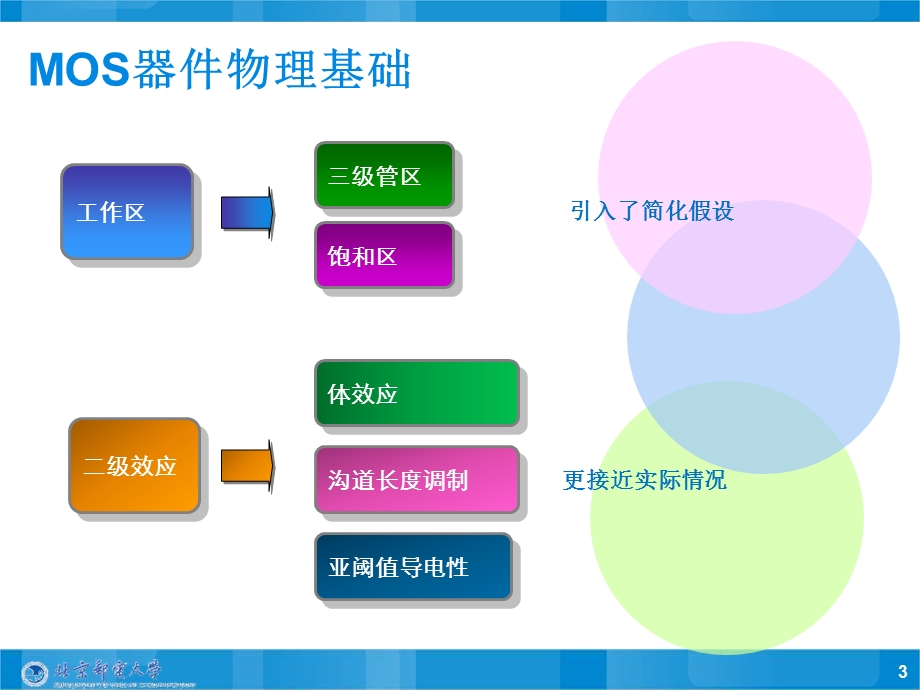 第02章MOS器件物理基础课件.pptx_第3页