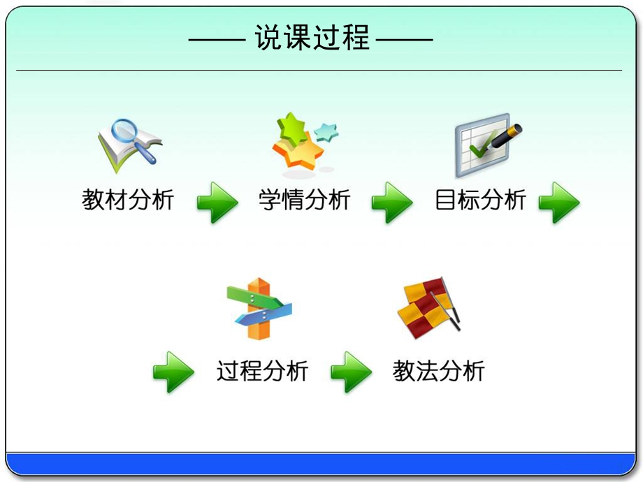 阿基米德原理__说课课件.pptx_第2页