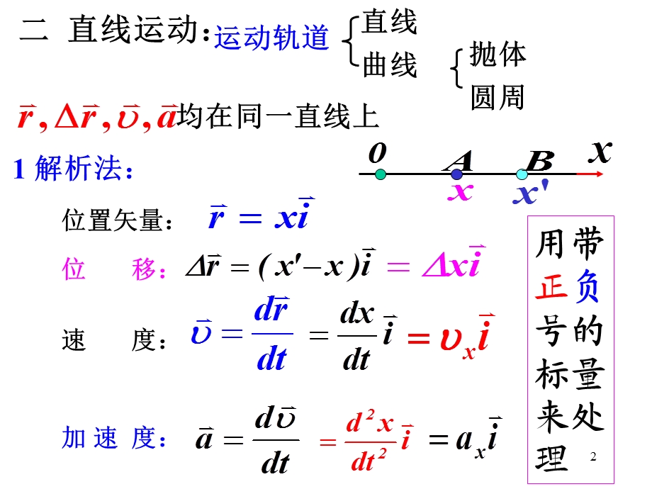 大学物理(运动学).ppt_第2页