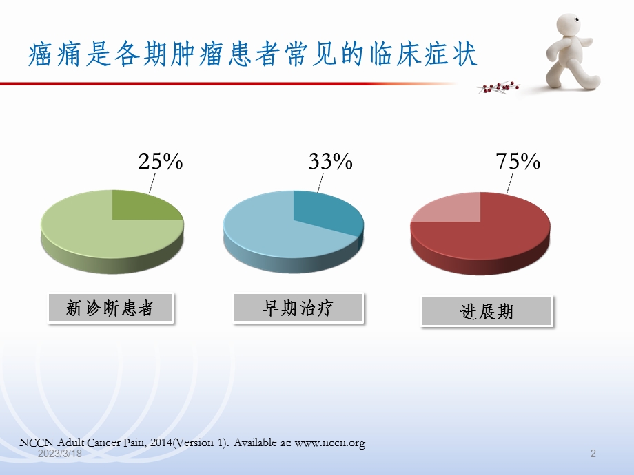 肿瘤痛的充分镇痛课件.ppt_第2页