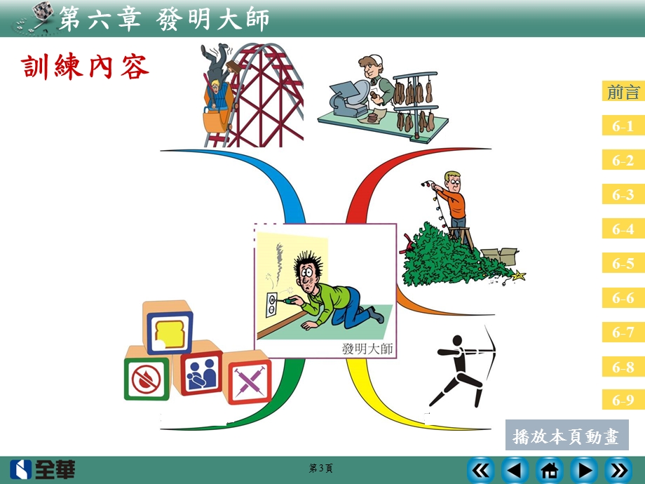 需求技法播放本课件.ppt_第3页