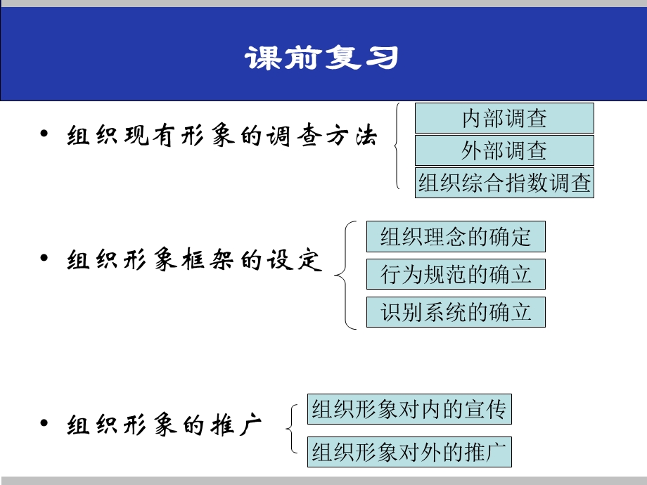 组织形象的巩固与矫正课件.ppt_第1页