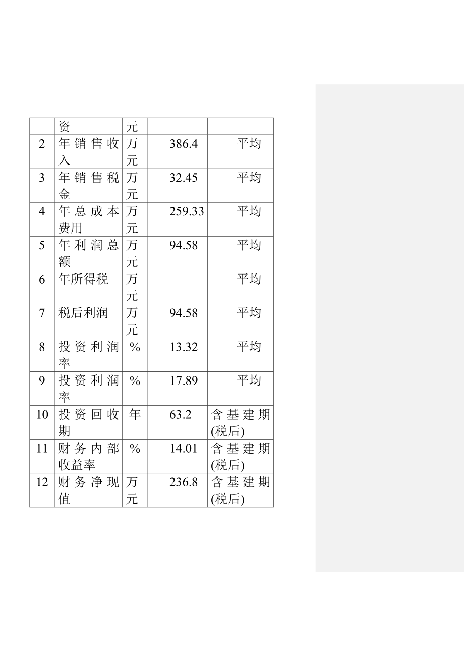 商品育肥猪饲料原料生产基地可行性研究报告2.doc_第3页