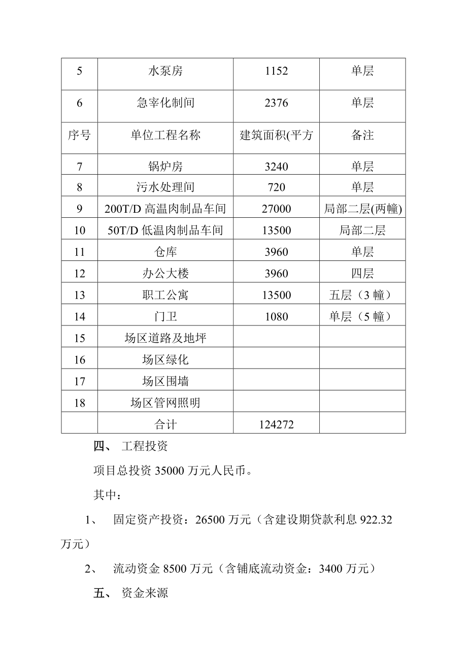 某市大型生猪屠宰及肉制品深加工项目可行性研究报告(优秀可研83页) .doc_第2页