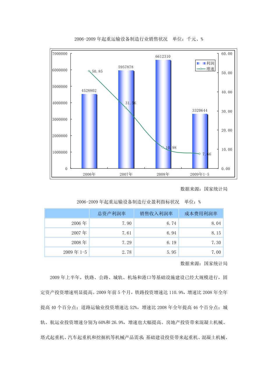 中国起重运输设备制造行业投资可行性分析报告122.doc_第3页