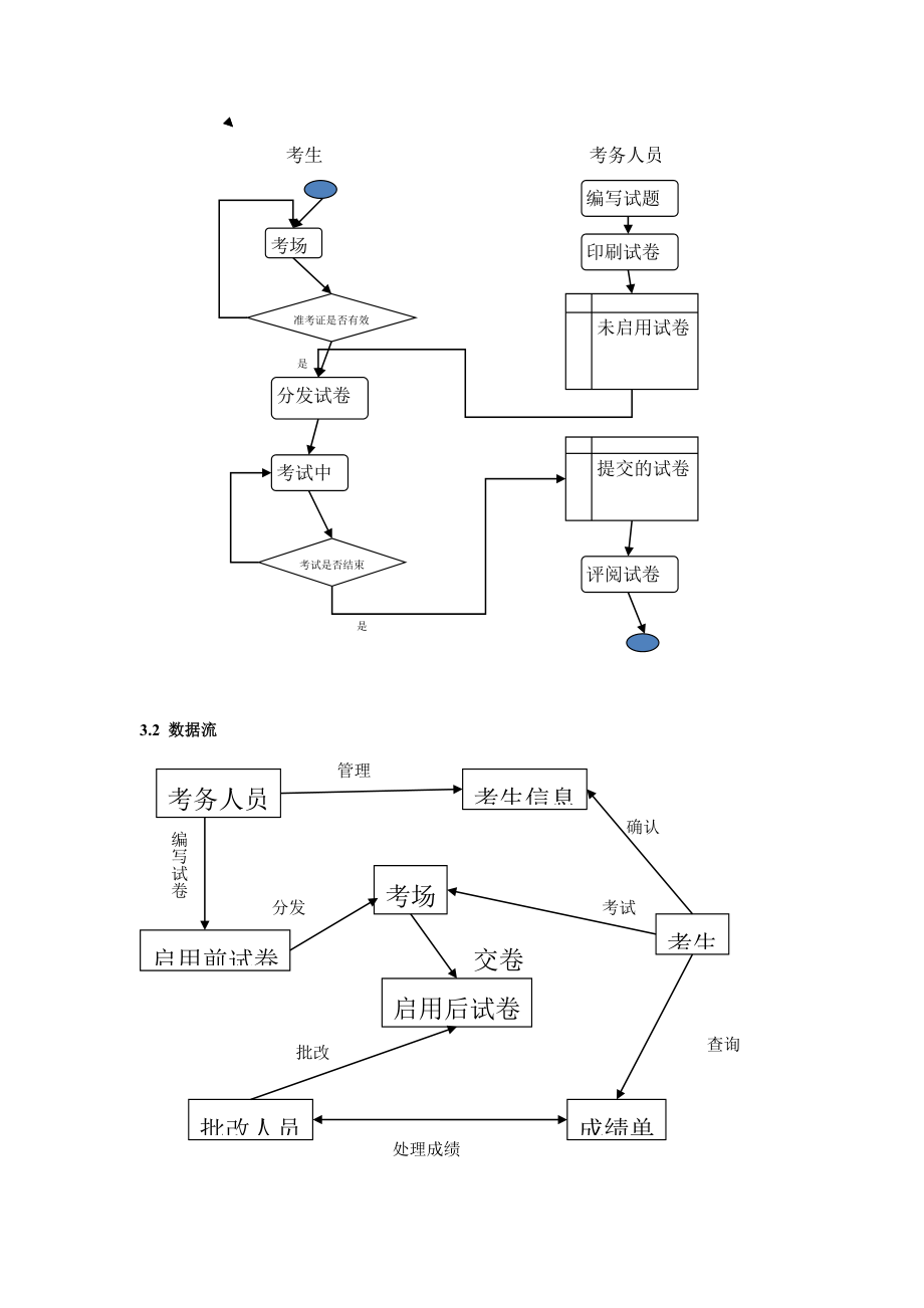 在线考试系统可行性分析报告.doc_第3页