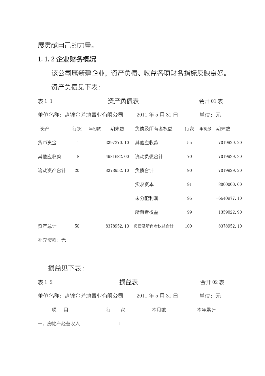 盘锦金芳地丽都小区建设项目申请报告.doc_第2页