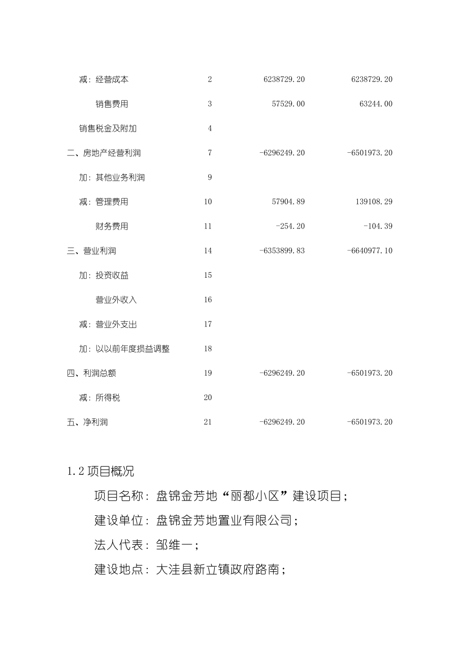 盘锦金芳地丽都小区建设项目申请报告.doc_第3页