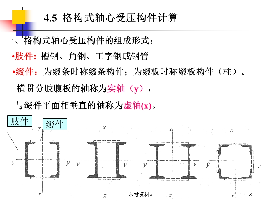 第4章-钢结构轴心受力构件——格构式(谷风教育)课件.ppt_第3页