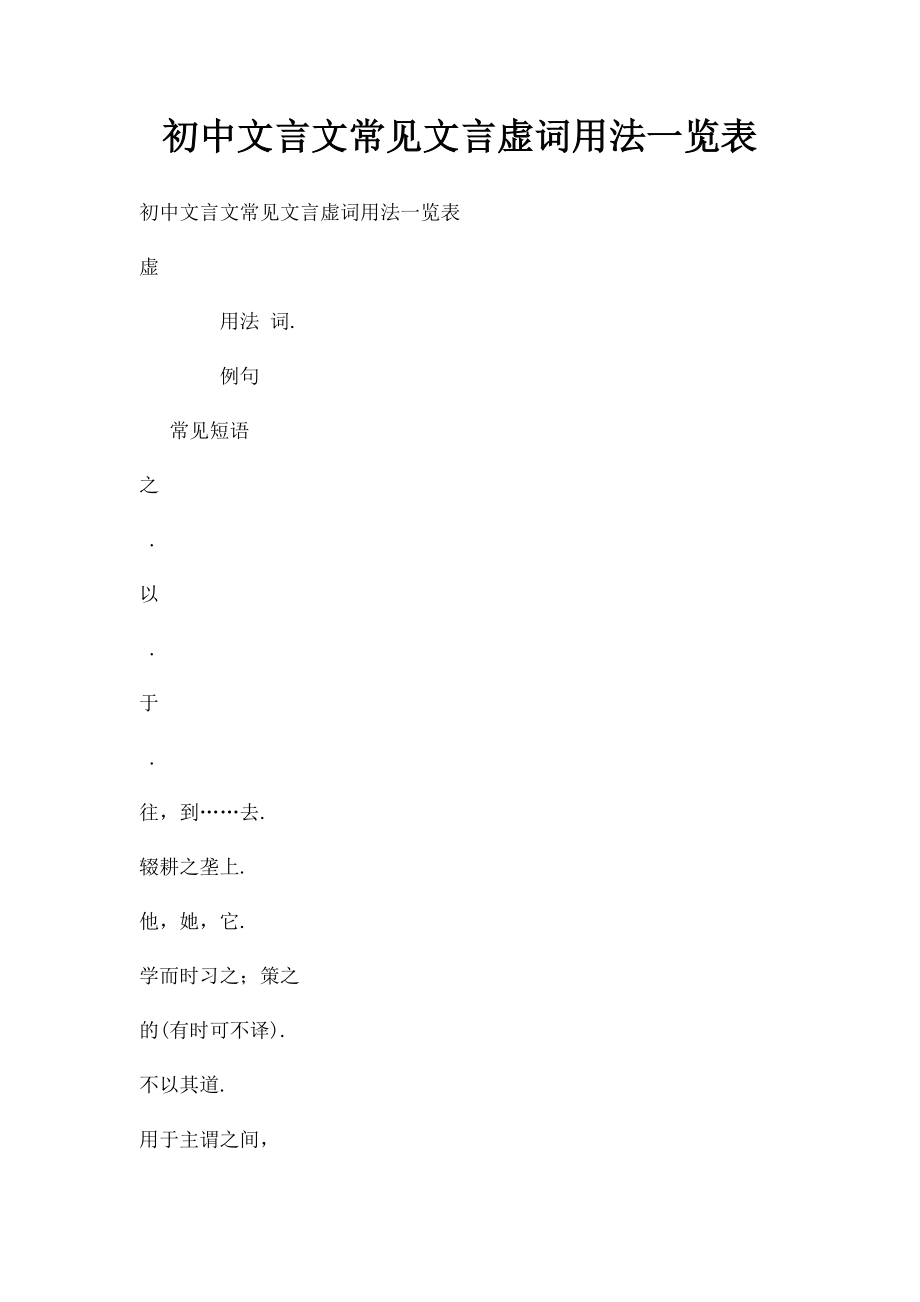 初中文言文常见文言虚词用法一览表.docx_第1页