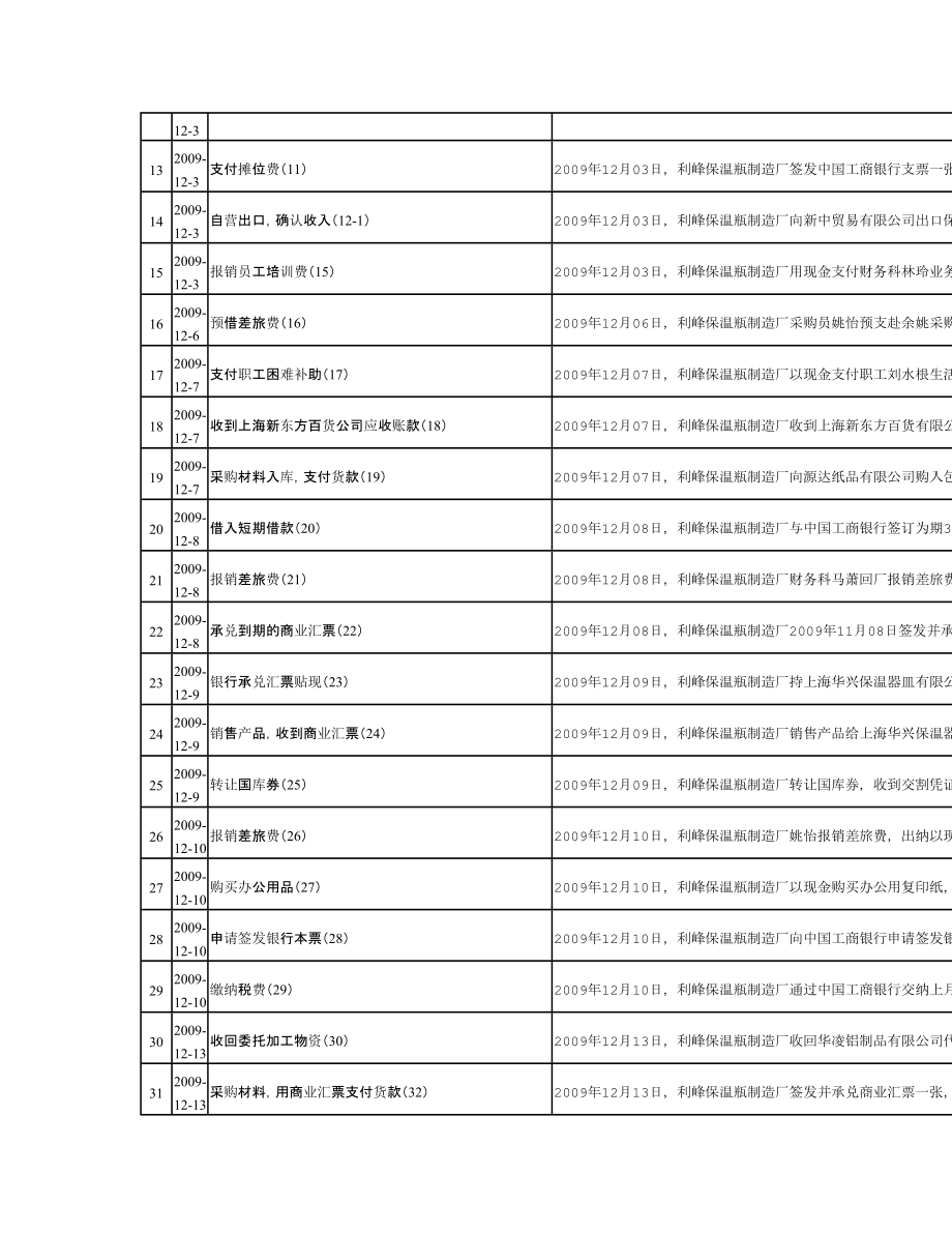 实习报告张雅琳.doc_第2页