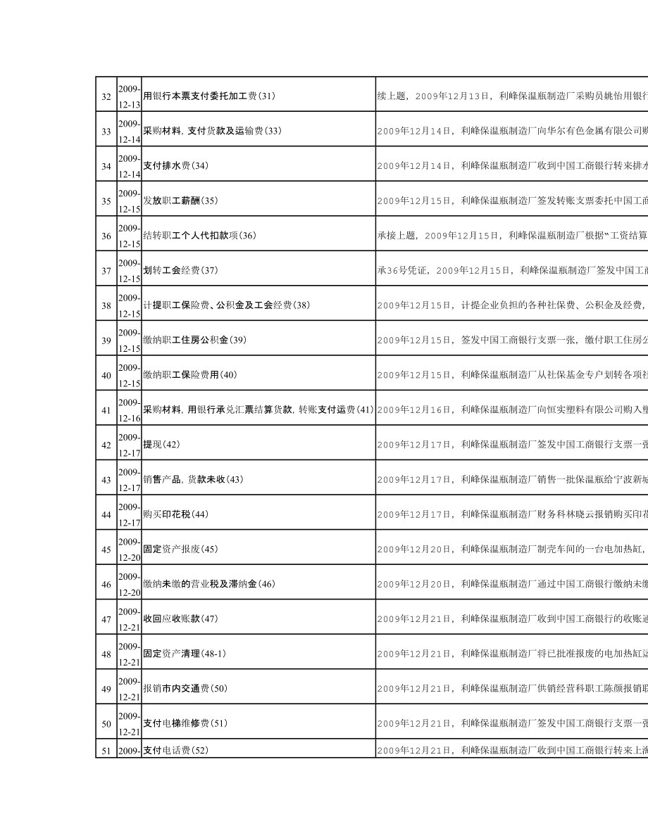 实习报告张雅琳.doc_第3页