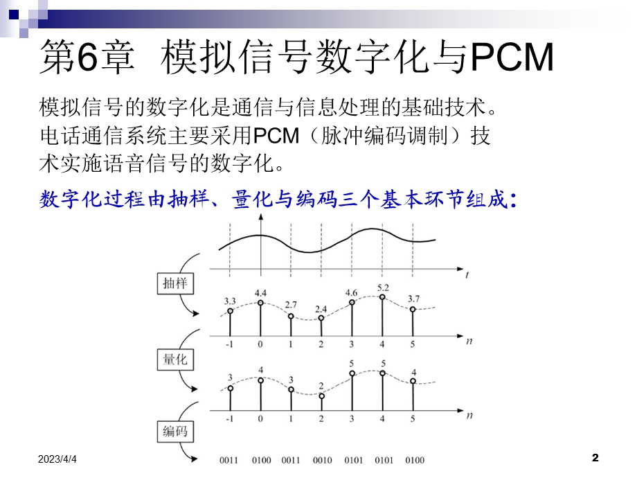 第6章-模拟信号数字化与PCM要点课件.ppt_第2页