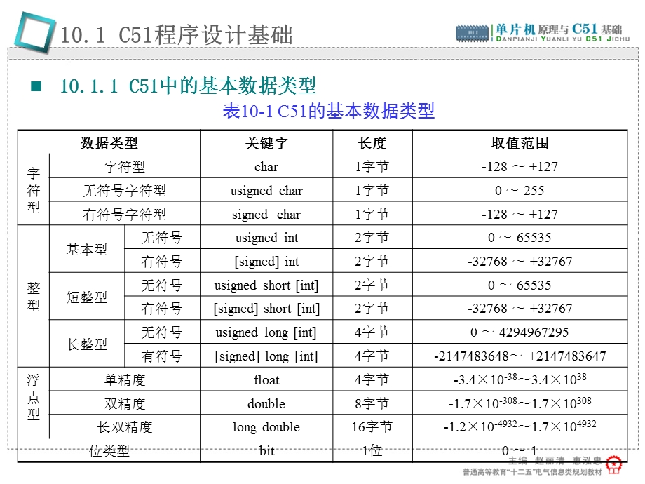 第10章-单片机C51程序设计课件.ppt_第3页