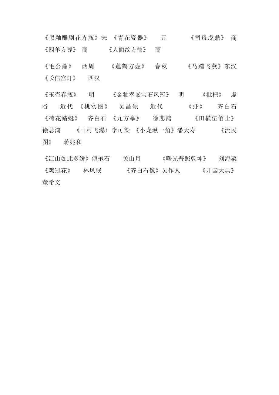 中国美术鉴赏作品及作者汇总.docx_第3页
