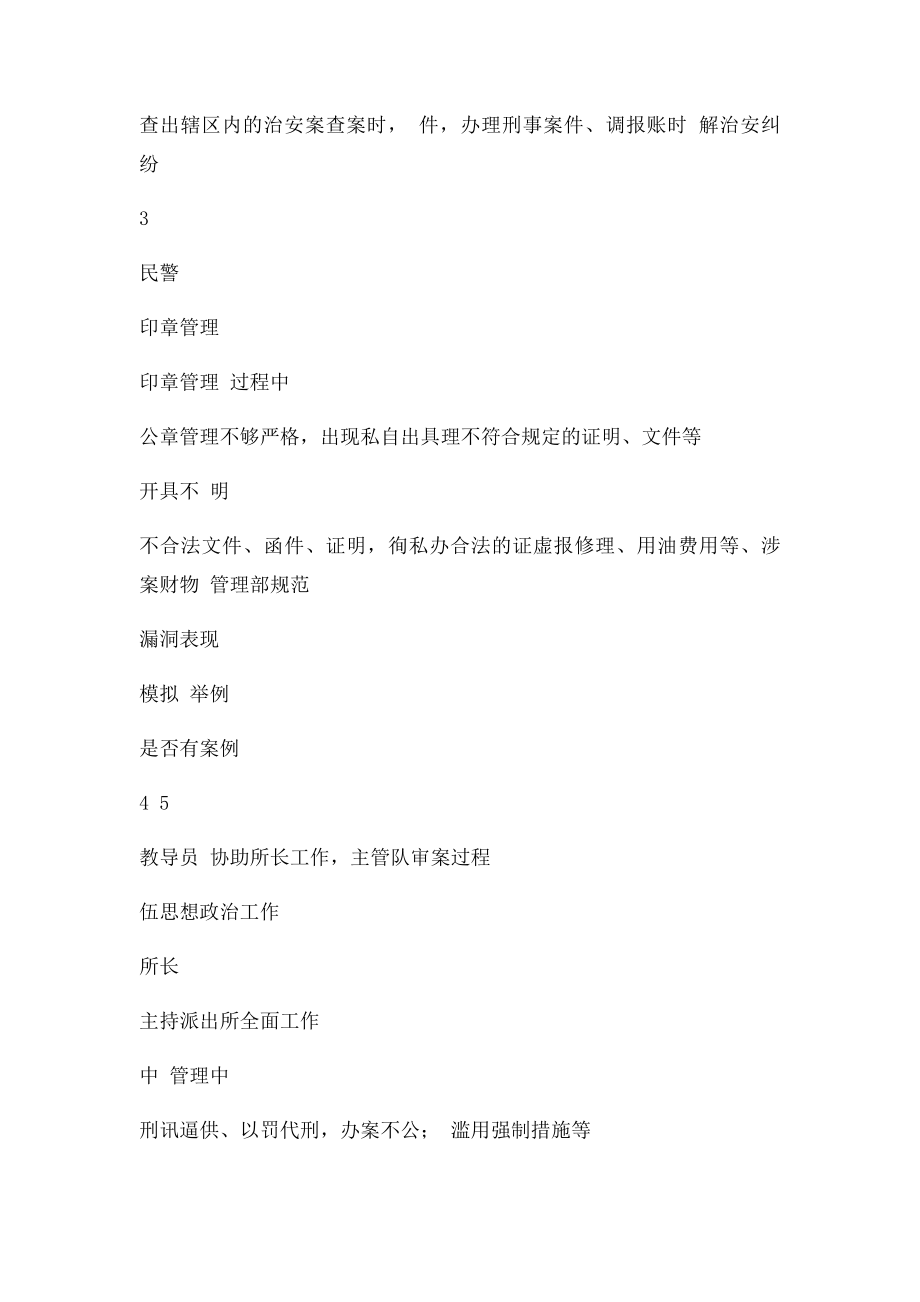 上渡派出所 单位廉政风险排查情况汇总表.docx_第2页