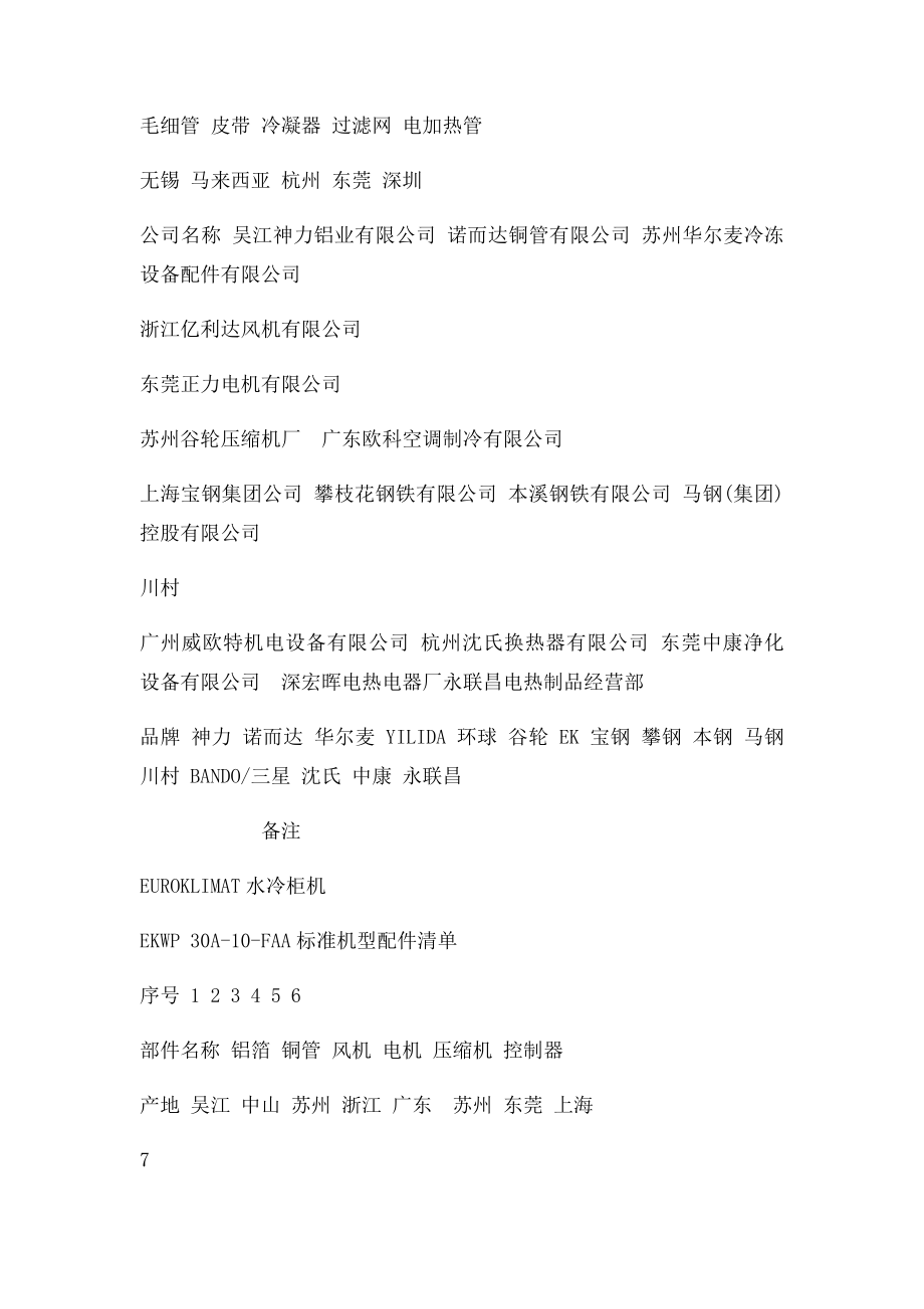 EKWP水冷柜机配置清单.docx_第3页