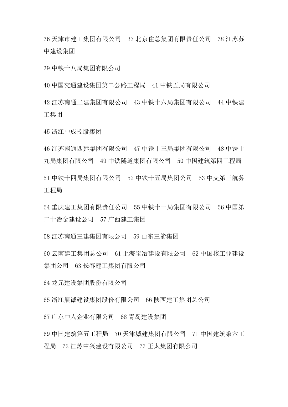 中国建筑公司100强名录.docx_第2页