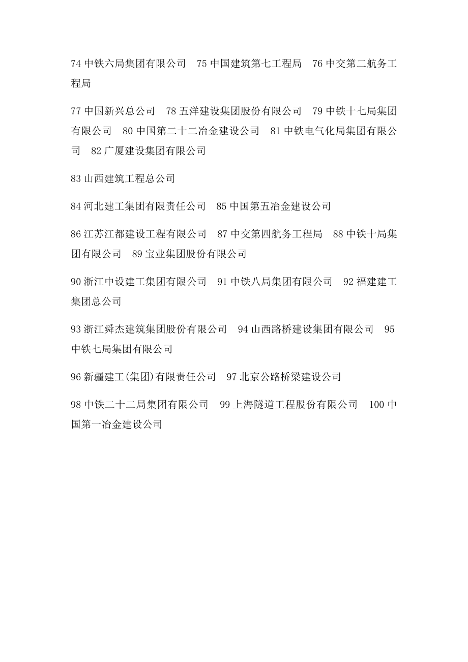 中国建筑公司100强名录.docx_第3页