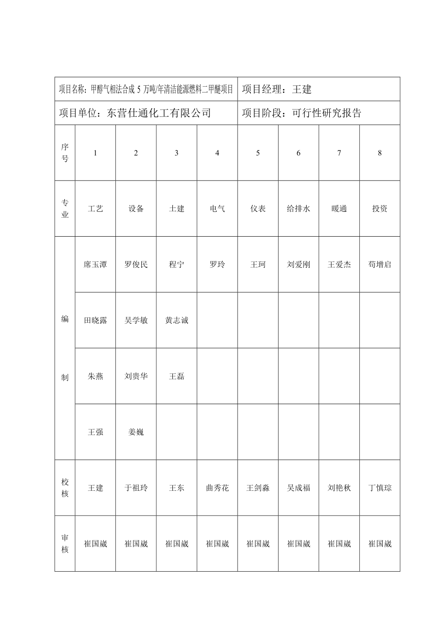 50Kt二甲醚装置可研报告3.doc_第2页