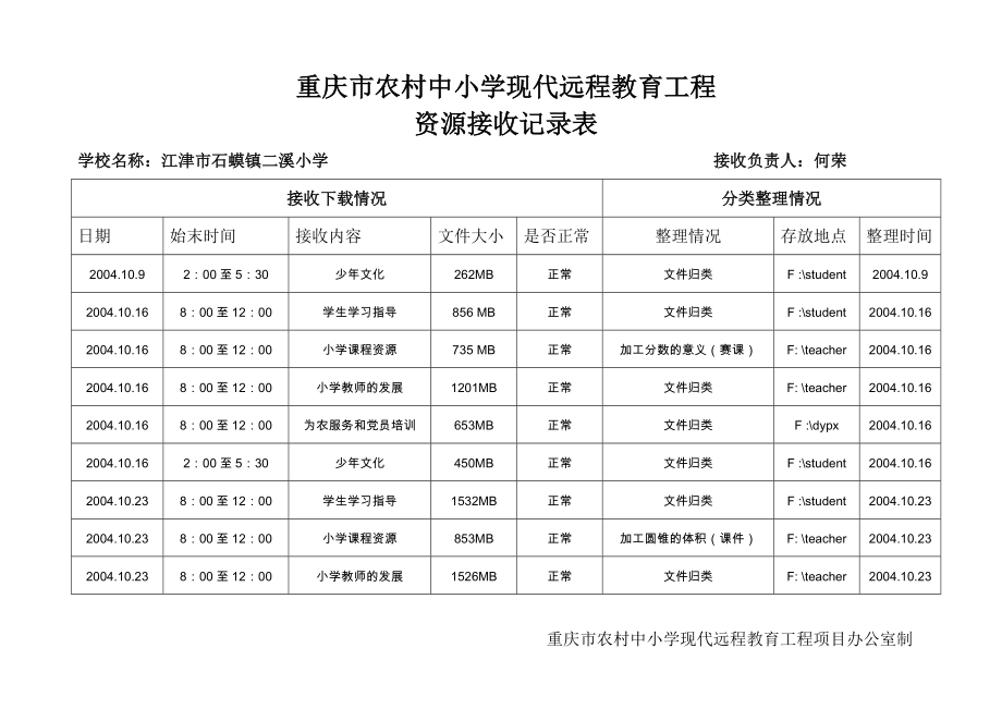 重庆市远程教育资源接收记录表.doc_第1页