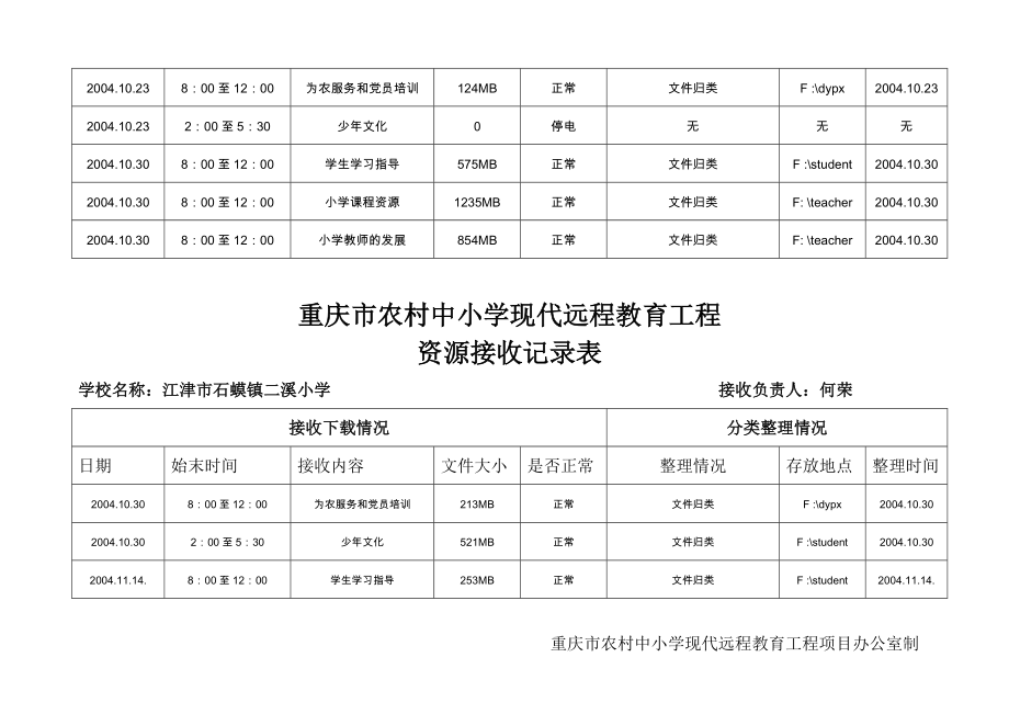 重庆市远程教育资源接收记录表.doc_第2页