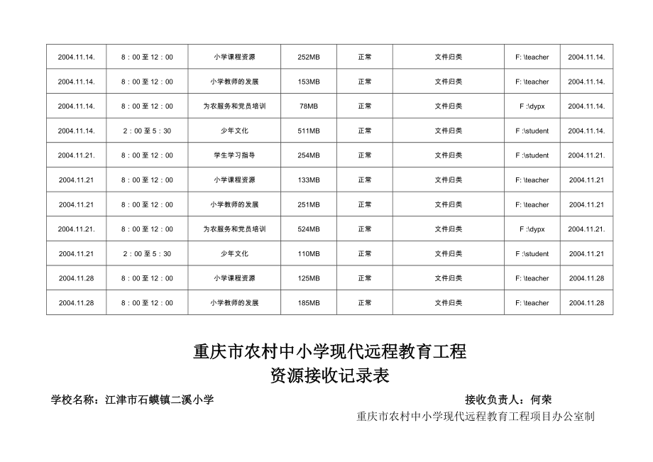 重庆市远程教育资源接收记录表.doc_第3页