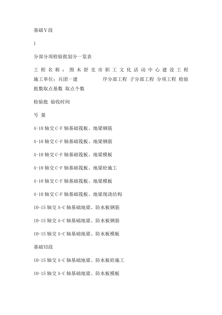 分部分项检验批划分一览表.docx_第3页