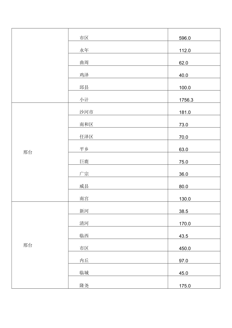 河北省水利厅关于下达2023年2月南水北调水量调度方案的通知.docx_第2页