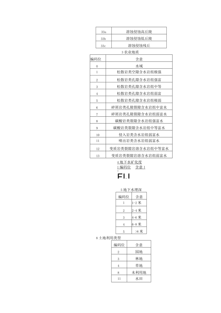 河南省1150万土壤背景数据库1988年.docx_第3页