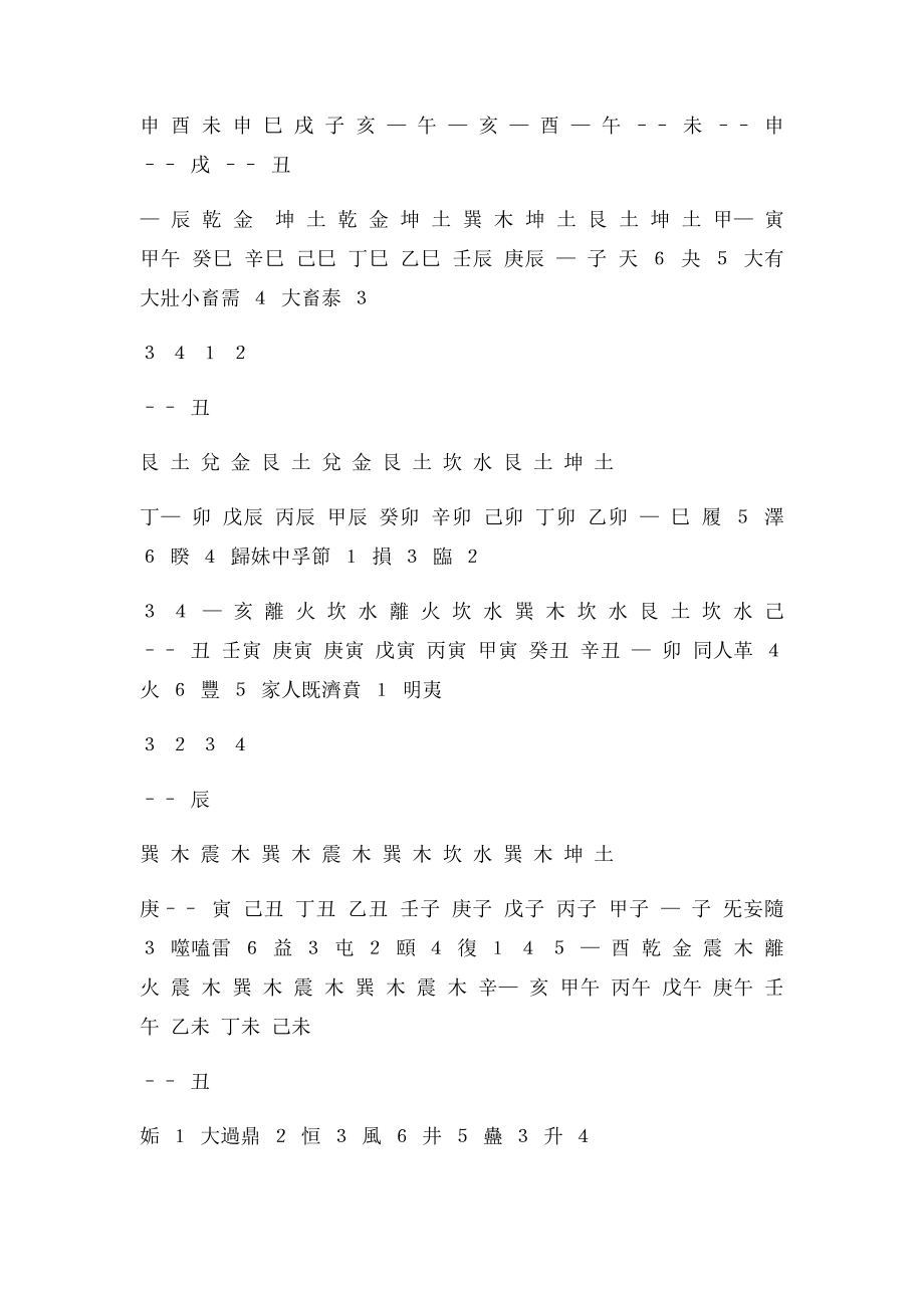 先天六十四卦暨宫六十四卦六十甲子.docx_第2页