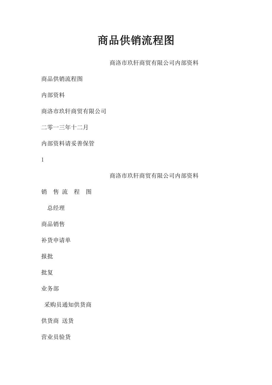 商品供销流程图.docx_第1页