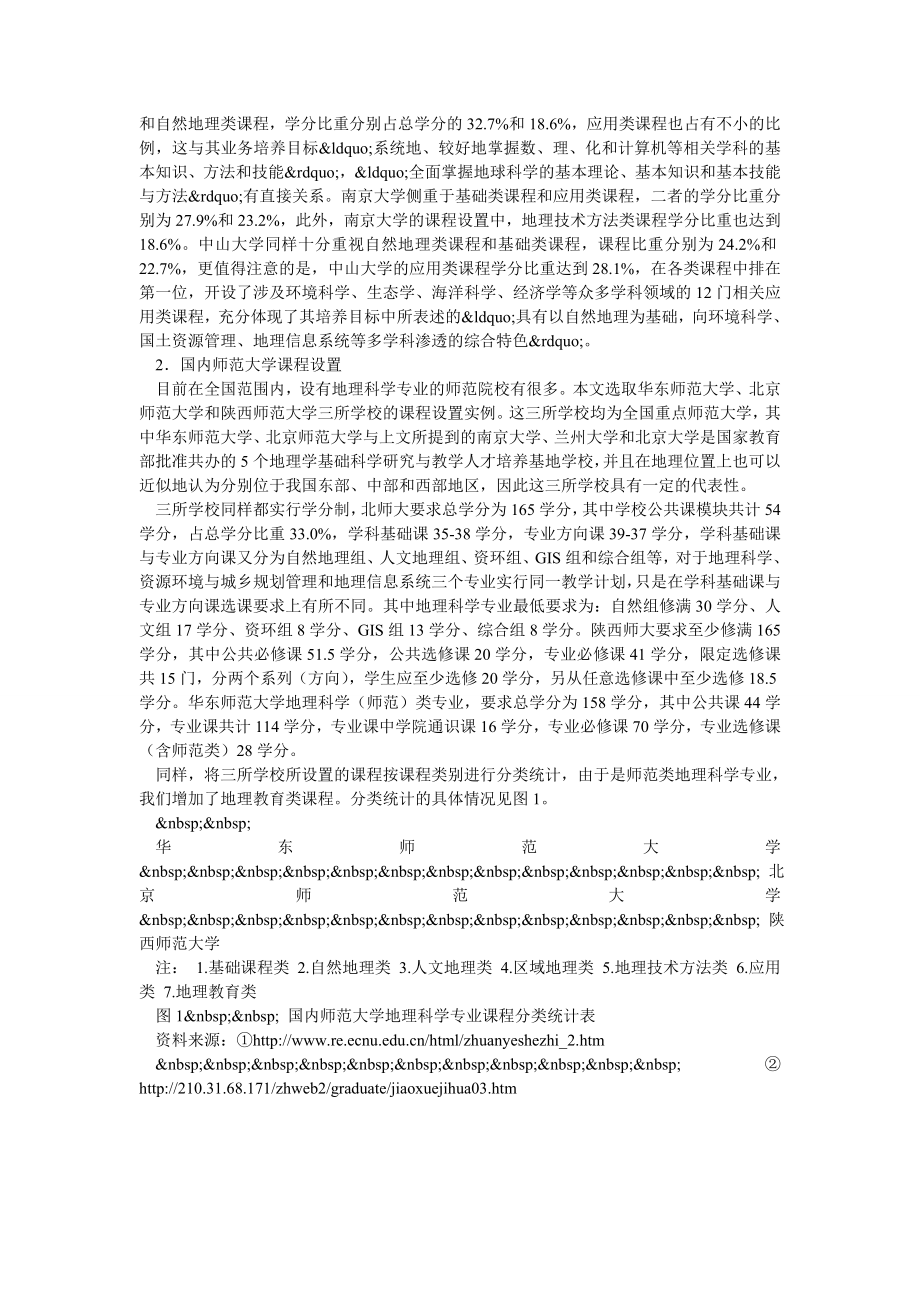 国内外大学地理学专业课程设置现状及其启示.doc_第2页