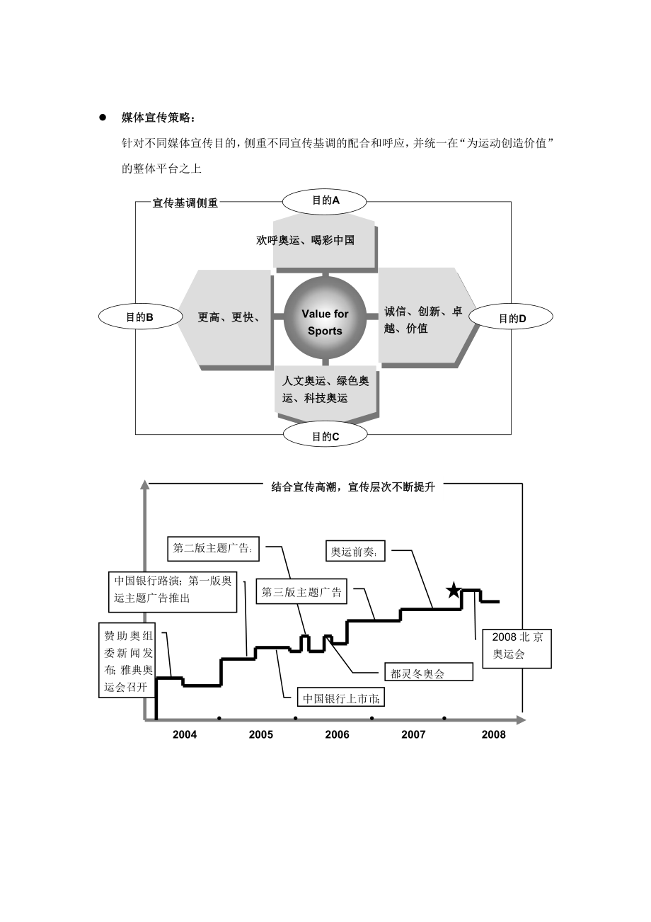 中国银行奥运营销方案奥运整合营销规划蓝图建立切实可行、富有创意的、体现北京奥运特色的营销策划.doc_第3页