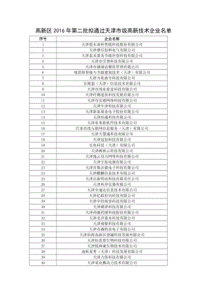 高新区第二批拟通过天津市级高新技术企业名单.doc