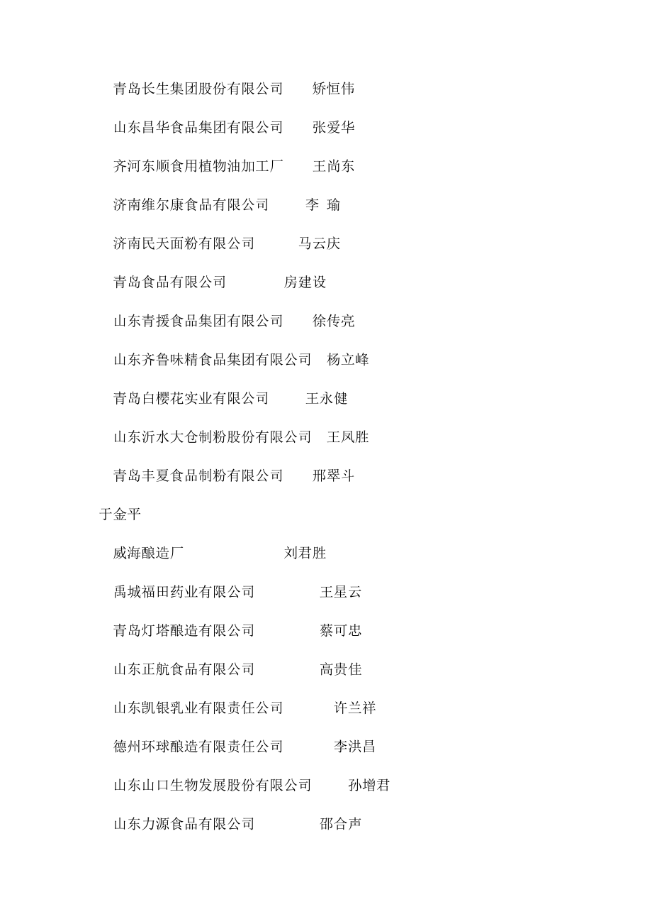 山东省食品行业综合实力百强部分企业名单.docx_第2页