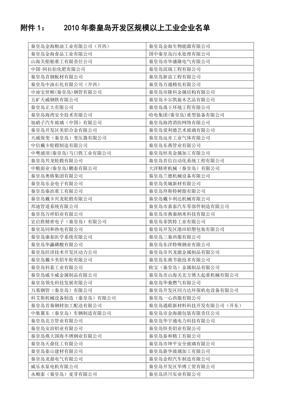 附件1 秦皇岛开发区规模以上工业企业名单.doc_第1页