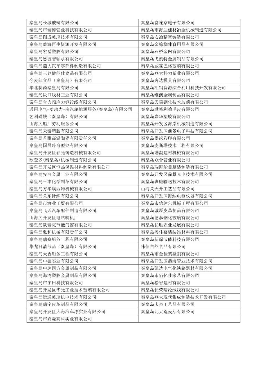 附件1 秦皇岛开发区规模以上工业企业名单.doc_第2页