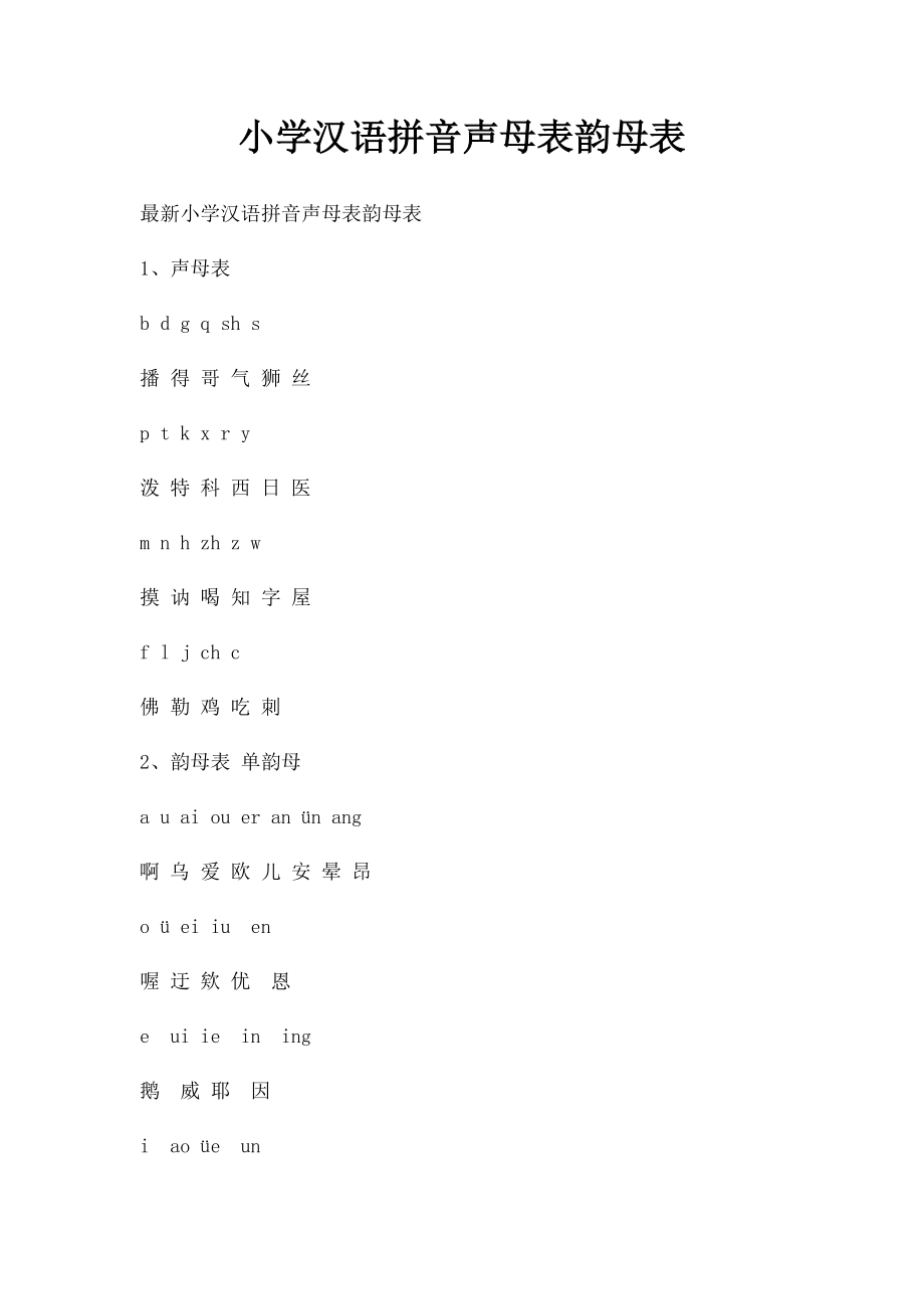 小学汉语拼音声母表韵母表(2).docx_第1页