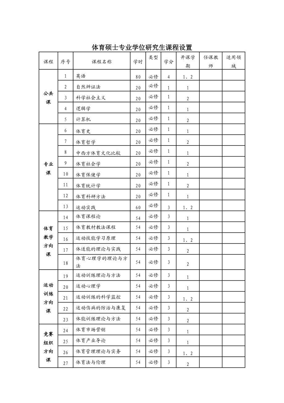 河南大学体育硕士专业学位培养方案.doc_第2页