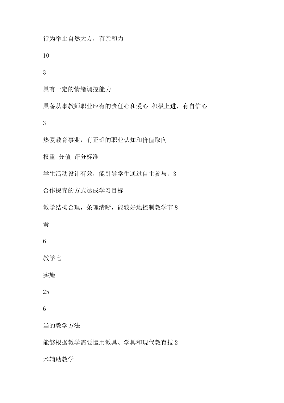 小学教师招聘面试评分.docx_第3页