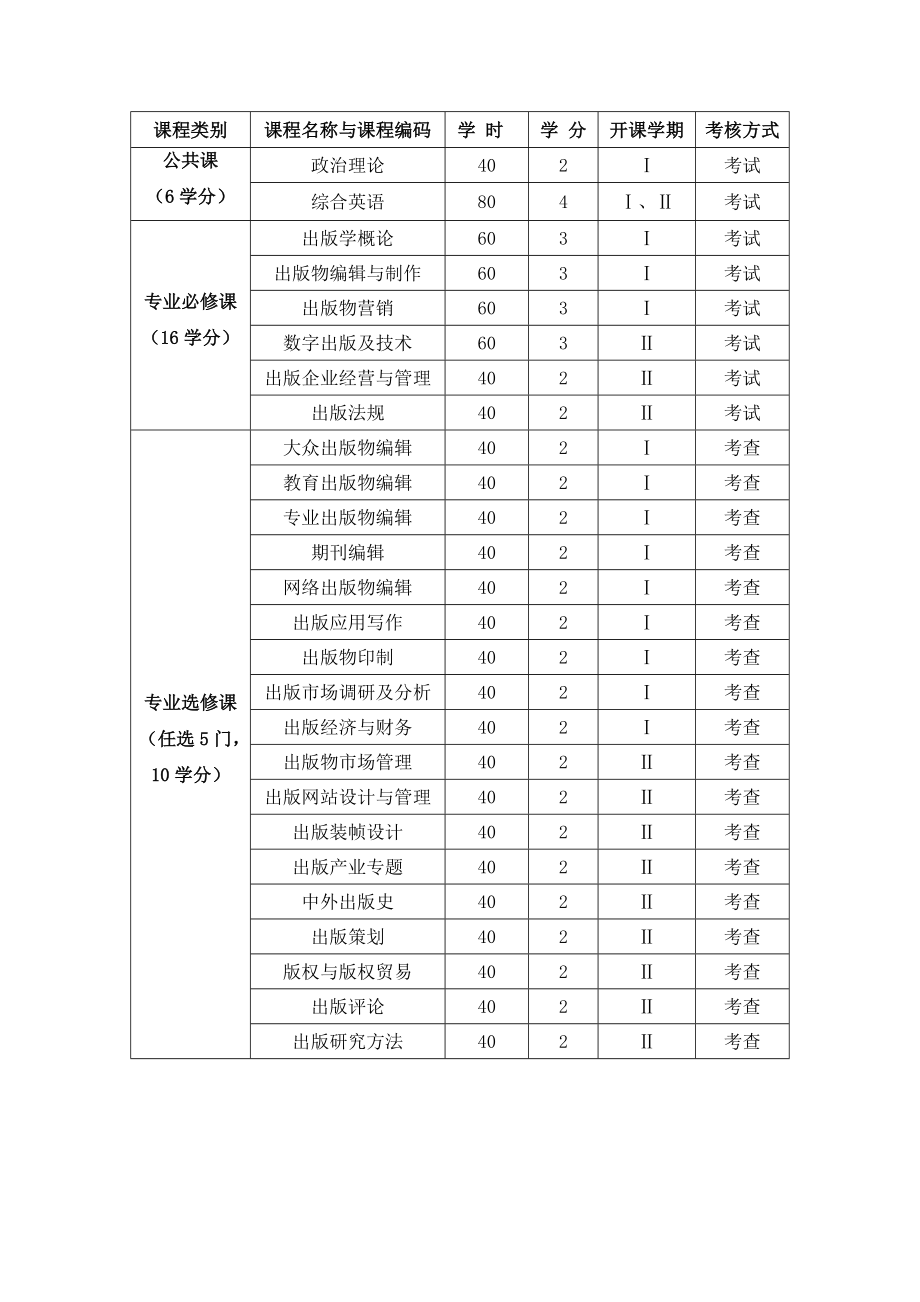 出版硕士专业学位研究生培养方案.doc_第2页