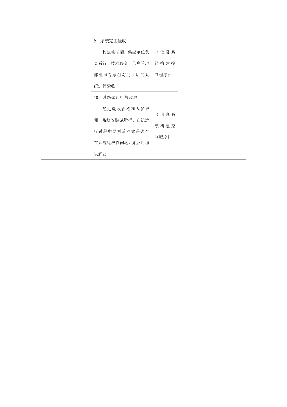 信息系统构建流程.doc_第3页