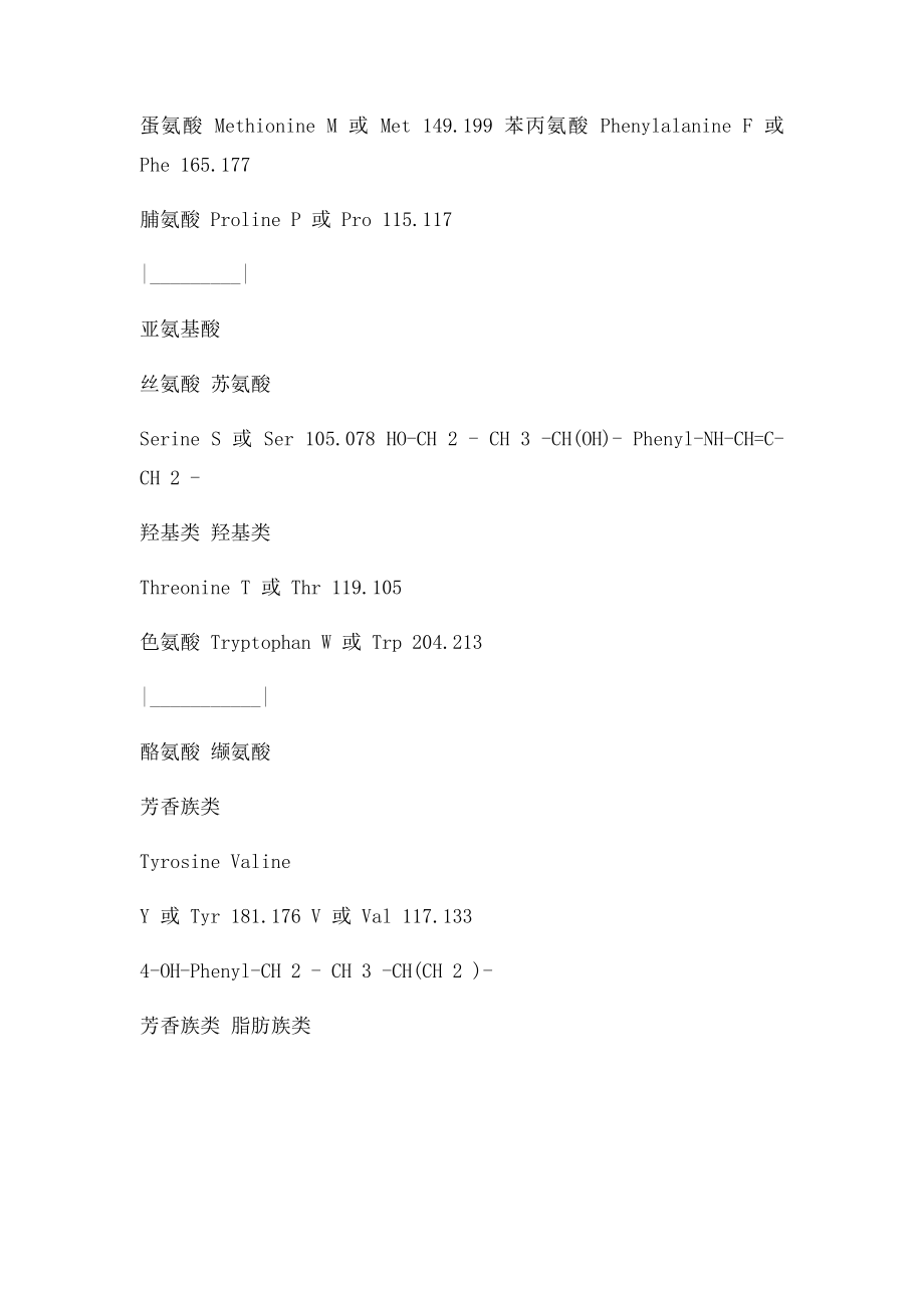 氨基酸与密码子表.docx_第3页