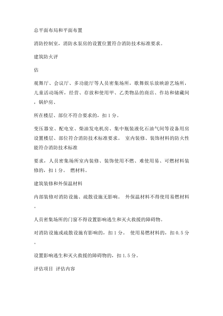 消防安全重点单位建筑消防安全自我评估报告备案表.docx_第2页