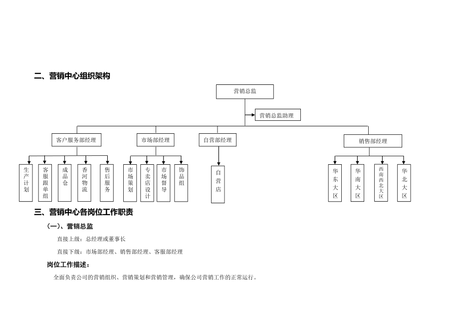 家具制作企业组织架构及各中间职责222[宝典].doc_第3页